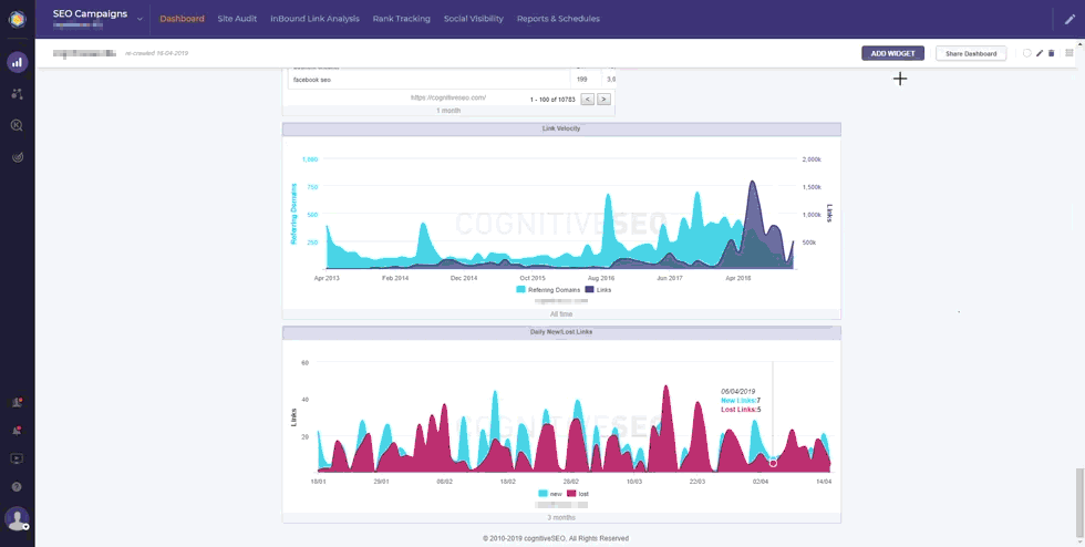 cognitiveSEO-Searhc Console Integration