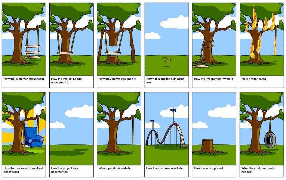 Communication is key SEO