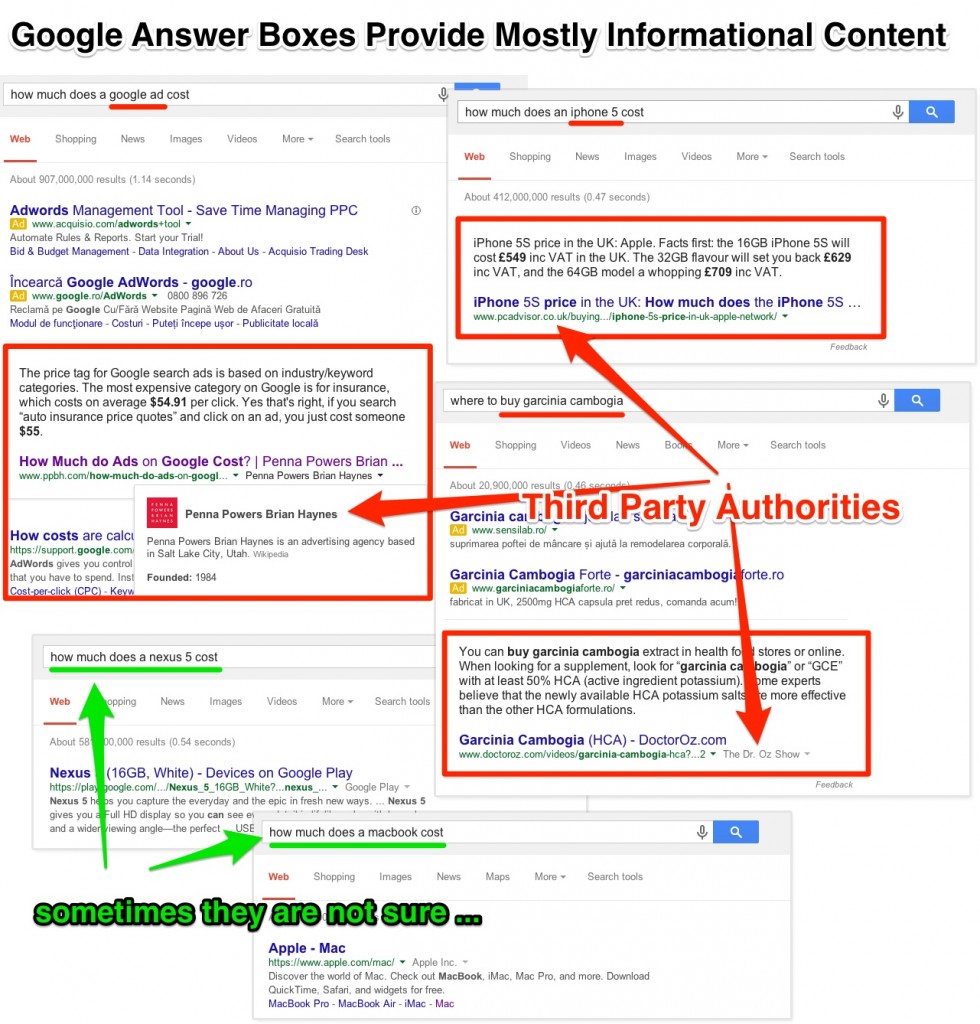 Google Answer Boxes Provide Mostly Informational Content