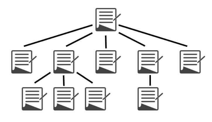 internal structure website seo