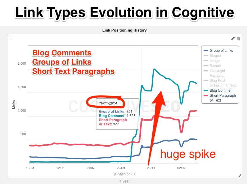 Llink types Evolution Jellyfish