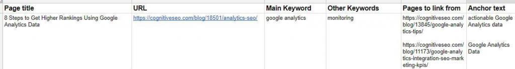 mapping internal pages