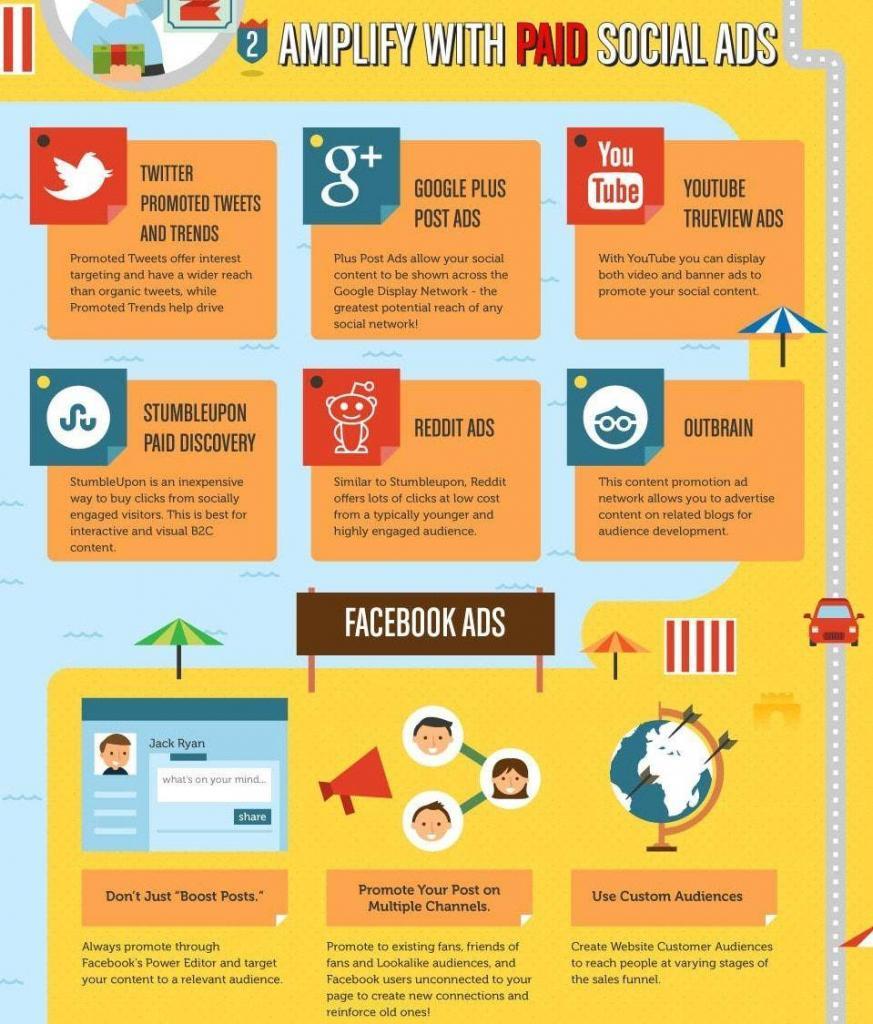 Paid Social Amplification