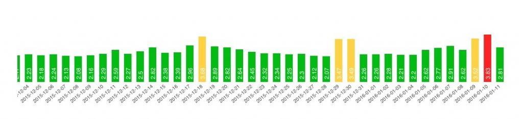 penguin4-volatility-serp-watch