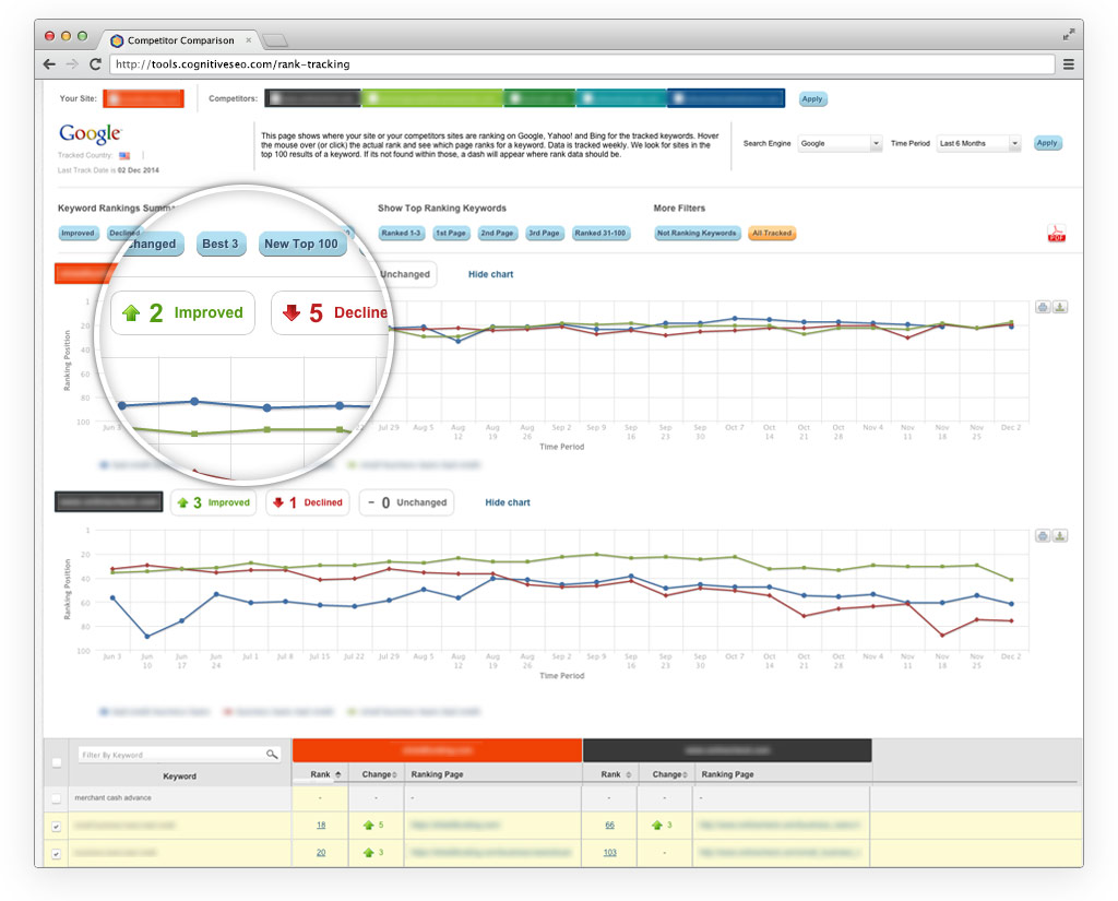 cognitiveSEO Side by Side Comparison