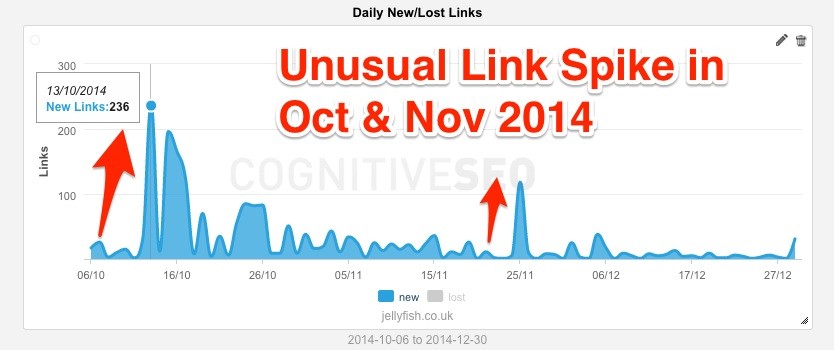 Unnusual Link Spike Jellyfish - Oct & Nov 2014