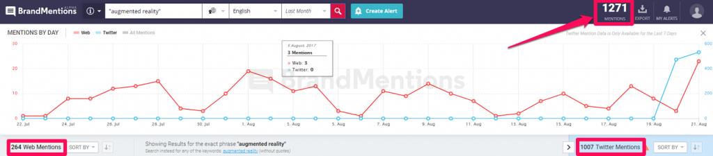 Augmented Reality in BrandMentions