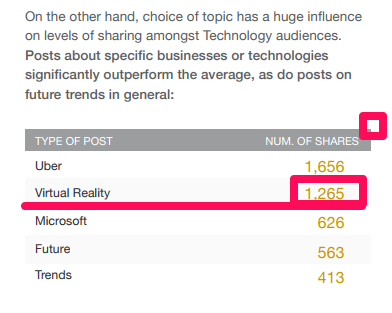 VR Number Of Shares On The Web