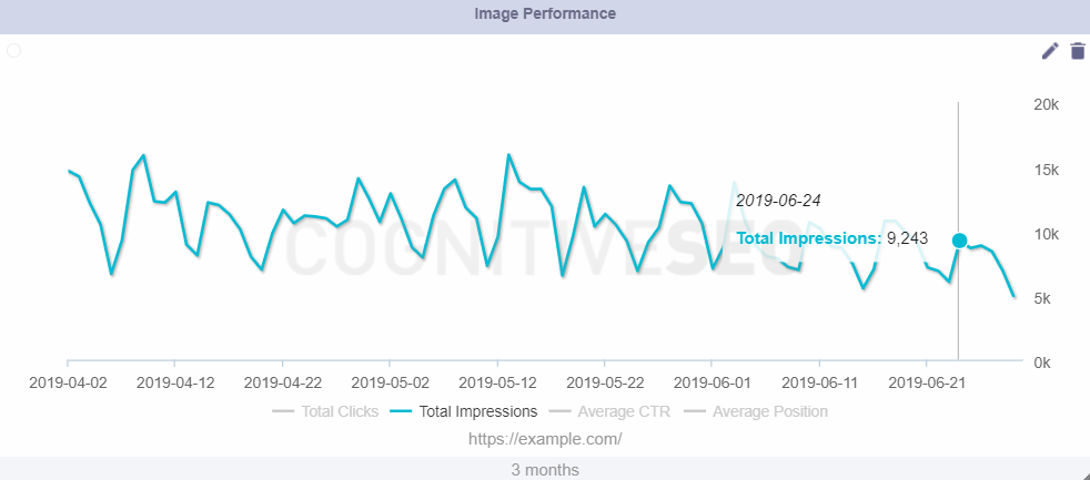 image performance