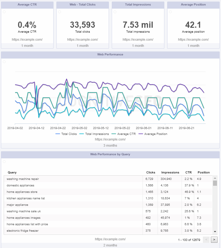 overall dashboard