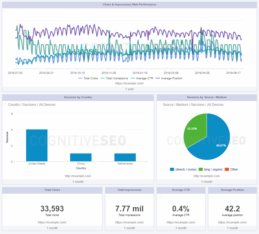 overview dashboard