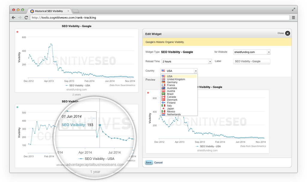 Uncover the Historical SEO Visibility of Any Site