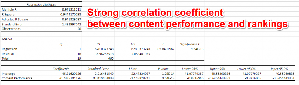 regression
