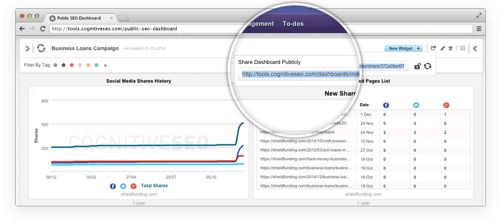 Instantly Share Your Dashboard with Clients and Team Members