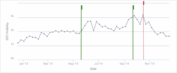 SEO Visibility Chart small