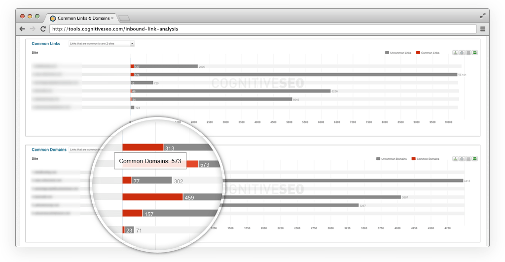 cognitiveSEO Common Links Identification