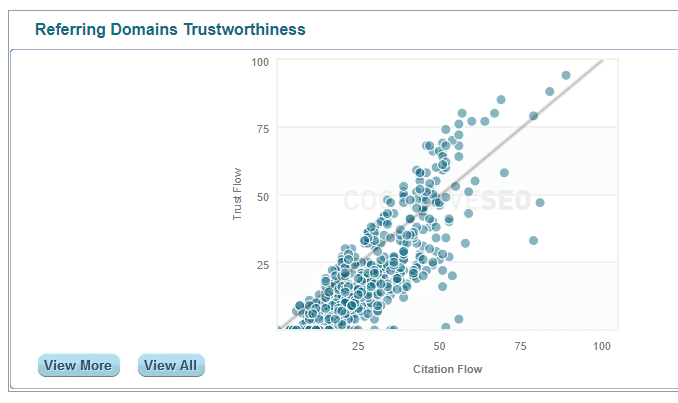 Trust flow