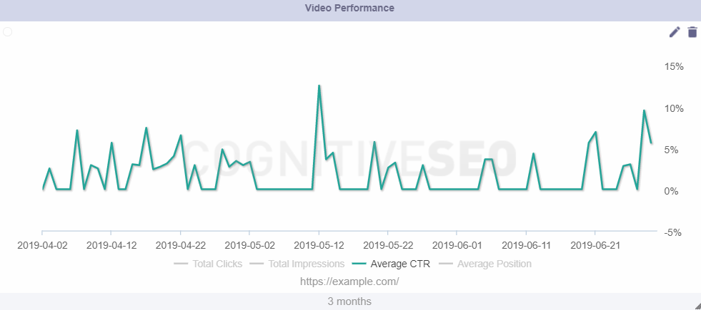 video ctr