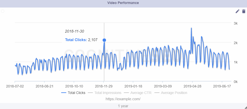 video performance